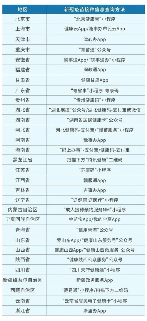 如何查询第1针接种信息 打完第1针有副作用,还可以打第2针吗 答案都在这里