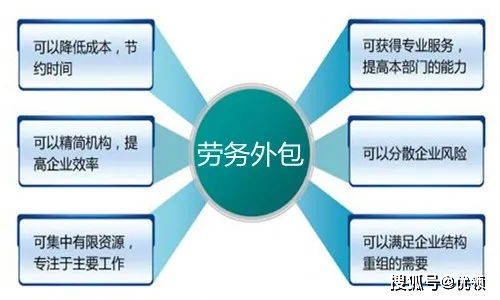 优领整理分享最新 2020年企业灵活用工指南